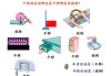 方向盘的运动是旋转还是平移？