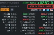 微美全息下跌2.07%，报0.777美元/股