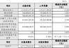 华特达因：上半年净利润同比增3.12% 拟10派5元