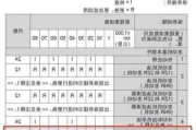 汽车冷媒需要多久加一次？