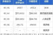 东亚银行7月16日斥资171.57万港元回购17.54万股