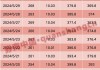 东亚银行7月12日斥资约226.79万港元回购22.66万股