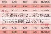 东亚银行7月12日斥资约226.79万港元回购22.66万股