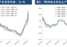 硅铁：河钢 7 月硅铁询盘价跌 550 元/吨，交割意愿升温