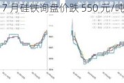 硅铁：河钢 7 月硅铁询盘价跌 550 元/吨，交割意愿升温