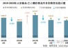 乙二醇：价格下跌 开工负荷降 库存减