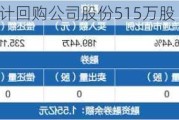 集友股份：累计回购公司股份515万股