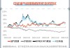 OPEC坚持强劲的石油需求增长预测