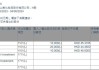 上美股份(02145.HK)获执行董事罗燕增持30.8万股