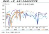 国金证券：三中全会首提房地产 京沪二手房价环比上涨