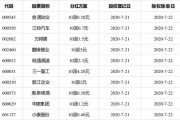 股海导航 7月12日沪深股市公告与交易提示