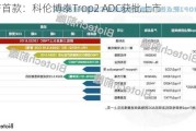 国产首款：科伦博泰Trop2 ADC获批上市