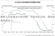 摩根士丹利基金市场洞察：市场有所回调，期待政策持续发力