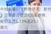 中旭未来：《野兽领主：新世界》公测首日登顶iOS免费榜，股价上涨6.13%至25.1港元