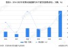 任伟军：河南省汽车工业产业规模不断壮大，截至2023年底全省新能源汽车保有量达140.5万辆