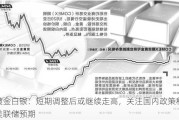 黄金白银：短期调整后或继续走高，关注国内政策和美联储预期