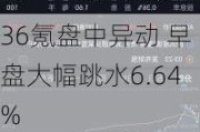 36氪盘中异动 早盘大幅跳水6.64%