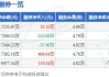 伊之密(300415.SZ)：2023年度权益分派10派4元 股权登记日6月4日