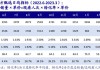 东方甄选盘中涨超5% 交银国际维持“中性”评级