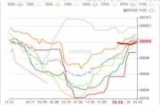 工业硅：硅价低位震荡，关注减产情况