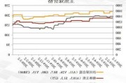 焦煤焦炭：产量稳定，需求减弱，盘面震荡