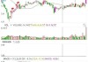 FSM HOLDINGS盘中异动 大幅拉升7.61%报0.410港元