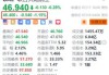 大陆航空科技控股盘中异动 快速下跌6.06%报0.124港元