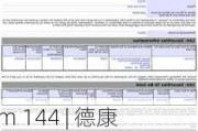 Form 144 | 德康医疗(DXCM.US)董事拟出售1,000股股份，价值约11.36万美元