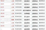 友邦保险6月14日斥资1.83亿港元回购327.9万股