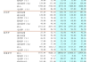 冠轈控股公布金哲辉已获委任为执行董事