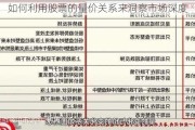 如何利用股票的量价关系来洞察市场深度