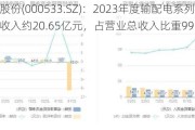 顺钠股份(000533.SZ)：2023年度输配电系列产品营业收入约20.65亿元，占营业总收入比重99.90%