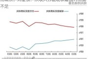 高瑞东、刘星辰：从收入分配现状看国内消费不足