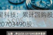 恒星科技：累计回购股份20703490股