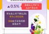 消费需求持续恢复 7月CPI同比涨幅扩大