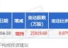 工商银行大宗交易折价成交214.50万股