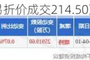 工商银行大宗交易折价成交214.50万股