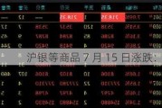 沪银等商品 7 月 15 日涨跌：多跌少涨