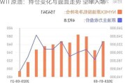 WTI 原油：持仓变化与盘面走势 空单入场