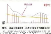 中荣股份（301223）：MACD指标DIF线上穿0轴-技术指标上后市看多（07-16）