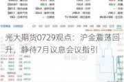 光大期货0729观点：沪金震荡回升，静待7月议息会议指引