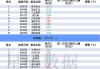 沪深股通|振华股份5月17日获外资买入0.07%股份