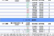 沪深股通|振华股份5月17日获外资买入0.07%股份