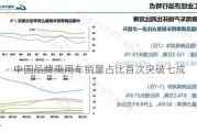 中国品牌乘用车销量占比首次突破七成