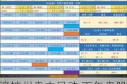 百济神州盘中异动 下午盘股价大跌5.04%报85.800港元