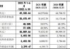 强达电路(301628.SZ)IPO定价28.18元/股 10月21日开启申购