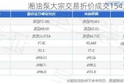 湘油泵大宗交易折价成交154.99万股