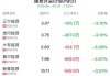 煤炭开采行业盘中跳水，陕西煤业跌0.29%