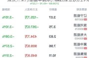 煤炭开采行业盘中跳水，陕西煤业跌0.29%