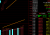 微盘股指数波动剧烈，这些板块表现强势